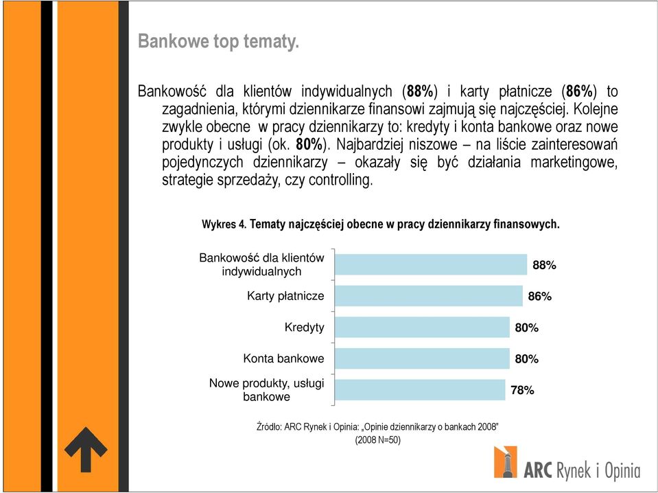 Najbardziej niszowe na liście zainteresowań pojedynczych dziennikarzy okazały się być działania marketingowe, strategie sprzedaŝy, czy controlling. Wykres 4.