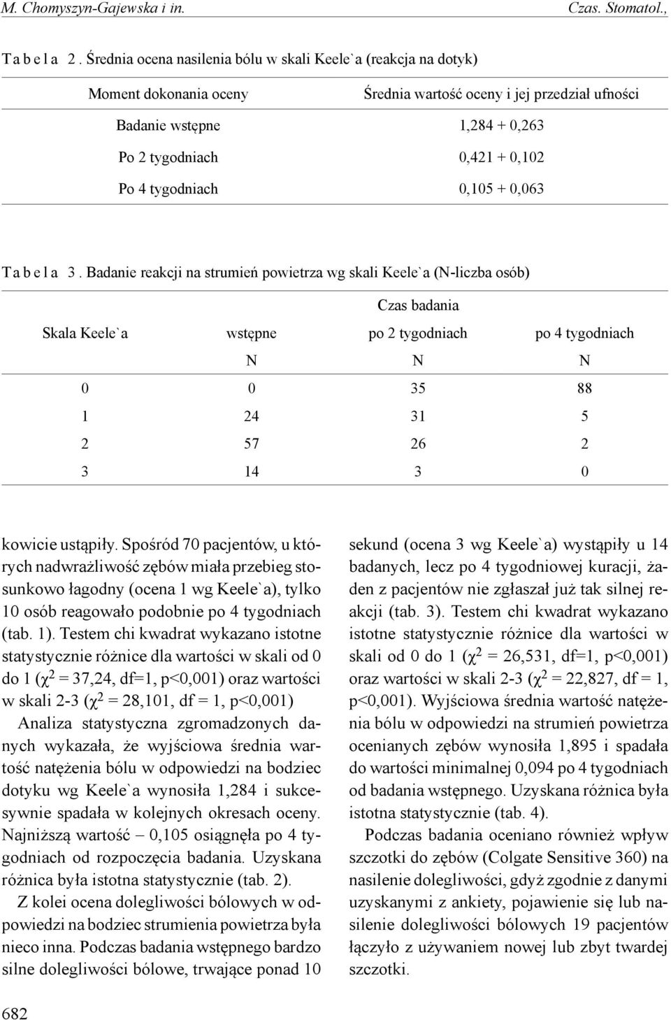 tygodniach 0,105 + 0,063 T a b e l a 3.