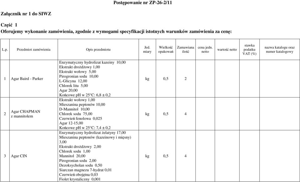 netto wartość netto stawka podatku VAT (%) nazwa katalogu oraz numer katalogowy 1 Agar Baird - Parker 2 Agar CHAPMAN z mannitolem 3 Agar CIN Enzymatyczny hydrolizat kazeiny 10,00 Ekstrakt droŝdŝowy