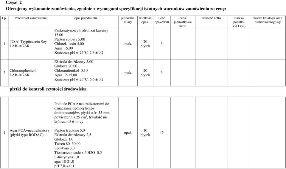 wielkość opak.