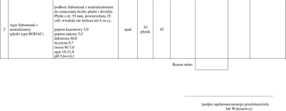 pleśni i droŝdŝy. Płytki o śr.