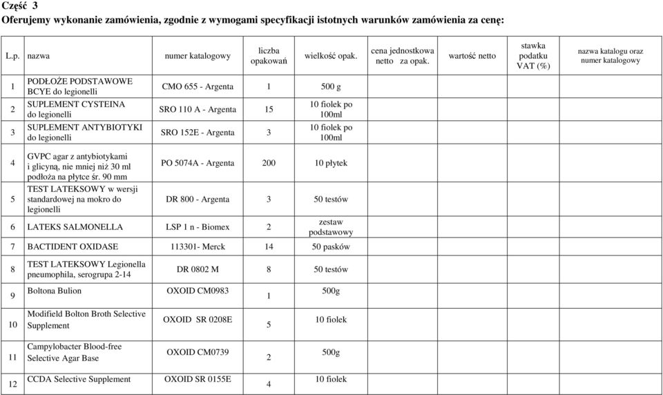 wartość netto stawka podatku VAT (%) nazwa katalogu oraz numer katalogowy 1 2 3 PODŁOśE PODSTAWOWE BCYE do legionelli SUPLEMENT CYSTEINA do legionelli SUPLEMENT ANTYBIOTYKI do legionelli CMO 655 -