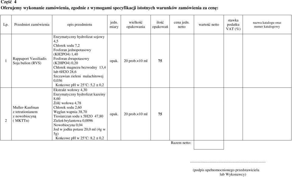 netto wartość netto stawka podatku VAT (%) nazwa katalogu oraz numer katalogowy 1 2 Rappaport Vassiliadis Soja bulion (RVS) Muller-Kaufman z tetrationianem z nowobiocyną ( MKTTn) Enzymatyczny