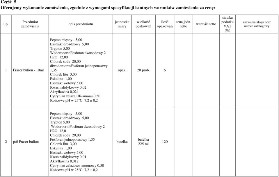 netto wartość netto stawka podatku VAT (%) nazwa katalogu oraz numer katalogowy 1 Fraser bulion - 10ml Pepton mięsny - 5,00 Ekstrakt droŝdŝowy 5,00 Trypton 5,00 WodorooortoFosforan dwusodowy 2 H2O
