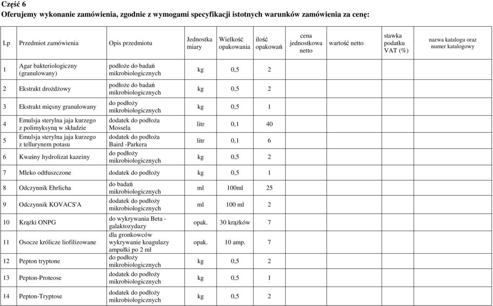 Emulsja sterylna jaja kurzego z polimyksyną w składzie Emulsja sterylna jaja kurzego z tellurynem potasu 6 Kwaśny hydrolizat kazeiny podłoŝe do badań podłoŝe do badań do podłoŝy dodatek do podłoŝa