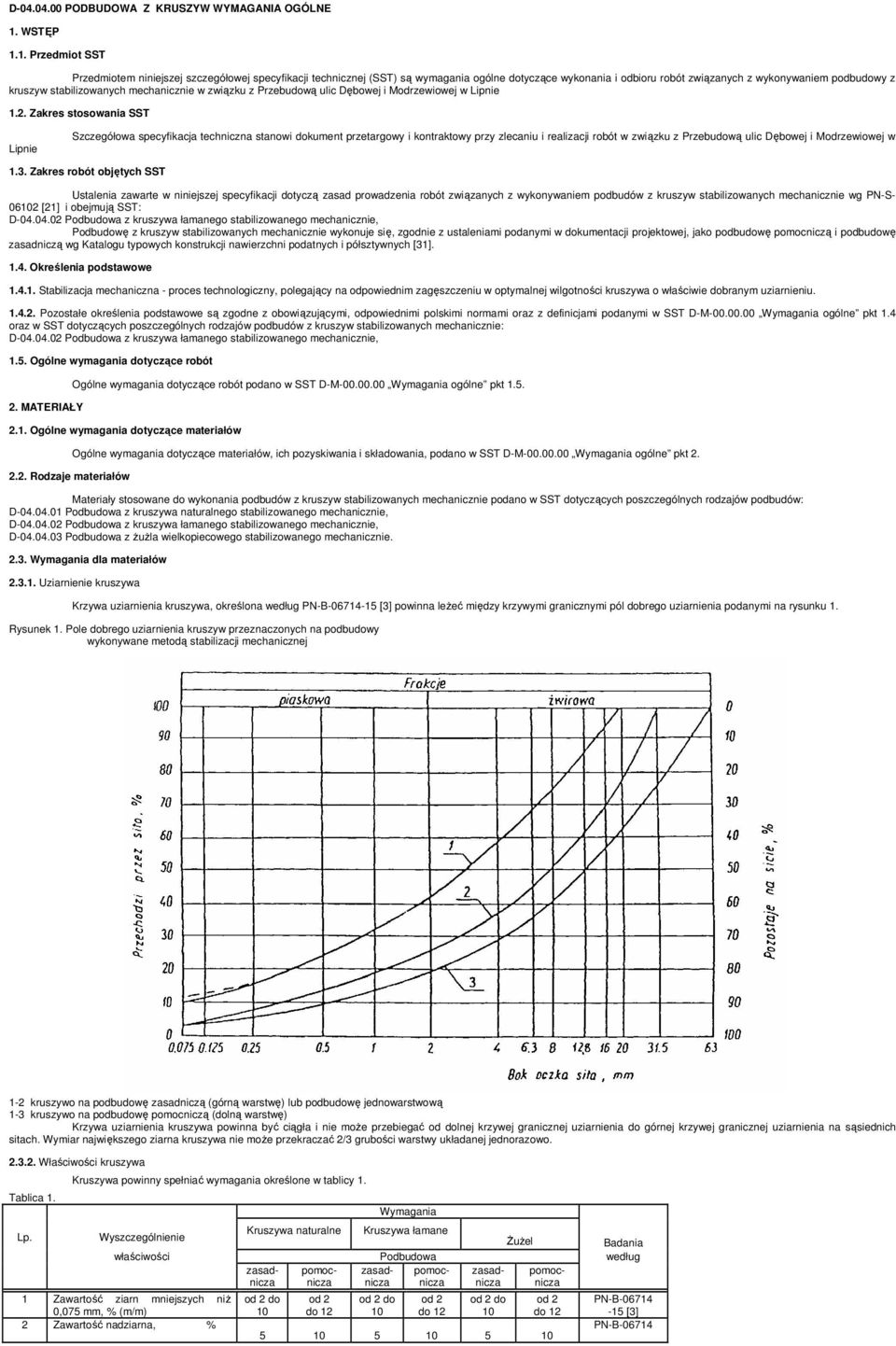 1. Przedmiot SST Przedmiotem niniejszej szczegółowej specyfikacji technicznej (SST) są wymagania ogólne dotyczące wykonania i odbioru robót związanych z wykonywaniem podbudowy z kruszyw