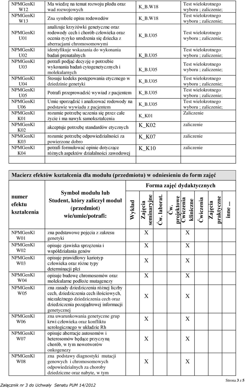 człowieka oraz ocenia ryzyko urodzenia się dziecka z aberracjami chromosomowymi identyfikuje wskazania do wykonania badań prenatalnych potrafi podjąć decyzję o potrzebie wykonania badań