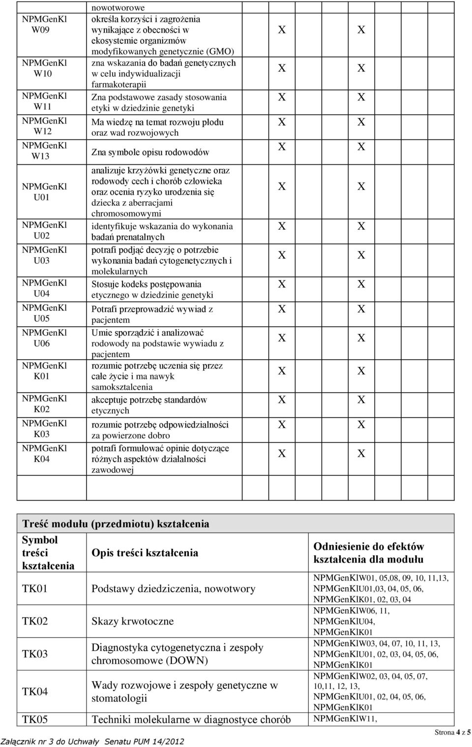 rodowodów analizuje krzyżówki genetyczne oraz rodowody cech i chorób człowieka oraz ocenia ryzyko urodzenia się dziecka z aberracjami chromosomowymi identyfikuje wskazania do wykonania badań