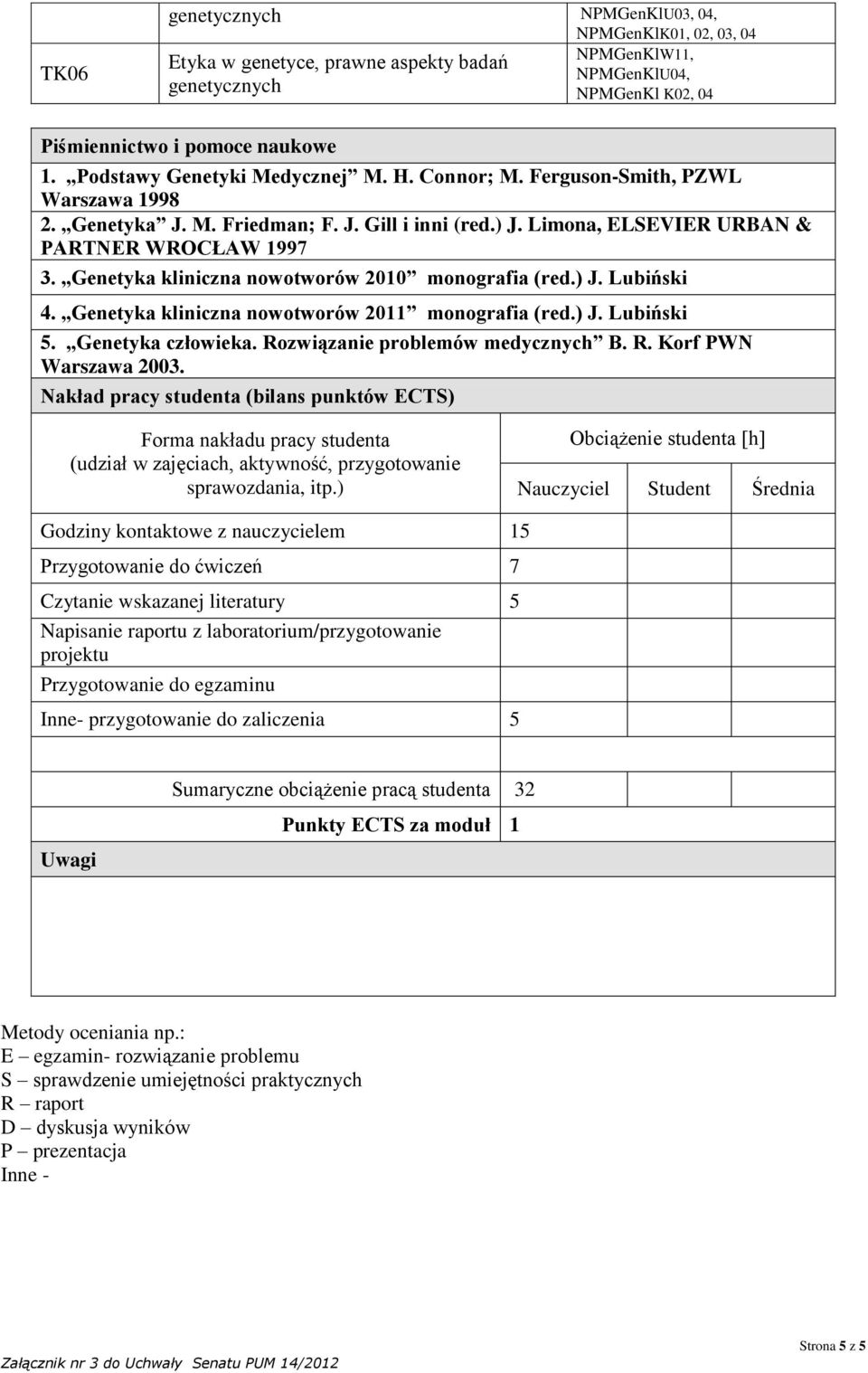 Genetyka kliniczna nowotworów 2011 monografia (red.) J. Lubiński 5. Genetyka człowieka. Rozwiązanie problemów medycznych B. R. Korf PWN Warszawa 2003.