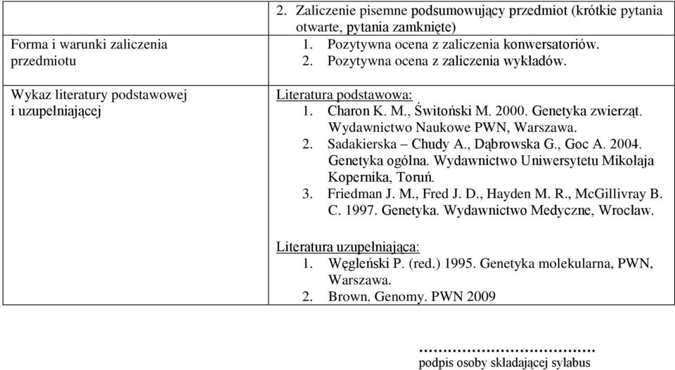 Wydawnictwo Naukowe PWN, Warszawa. 2. Sadakierska Chudy A., Dąbrowska G., Goc A. 2004. Genetyka ogólna. Wydawnictwo Uniwersytetu Mikołaja 3. Friedman J. M., Fred J. D., Hayden M. R.