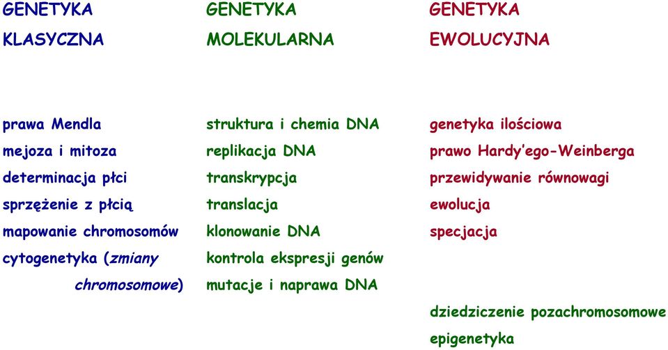 przewidywanie równowagi sprzężenie z płcią translacja ewolucja mapowanie chromosomów klonowanie DNA specjacja