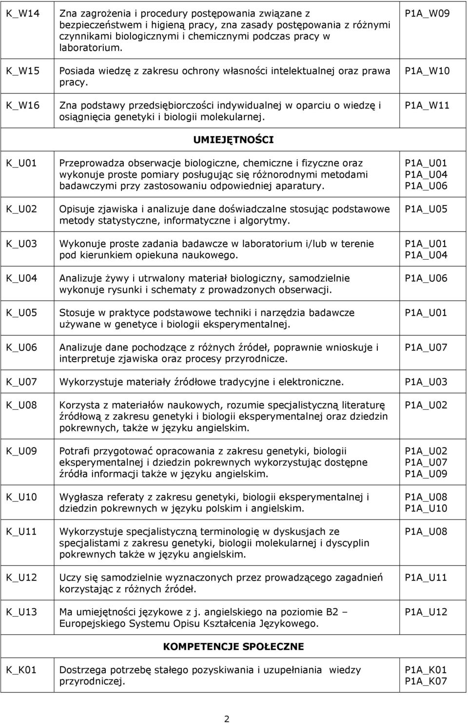 Zna podstawy przedsiębiorczości indywidualnej w oparciu o wiedzę i osiągnięcia genetyki i biologii molekularnej.