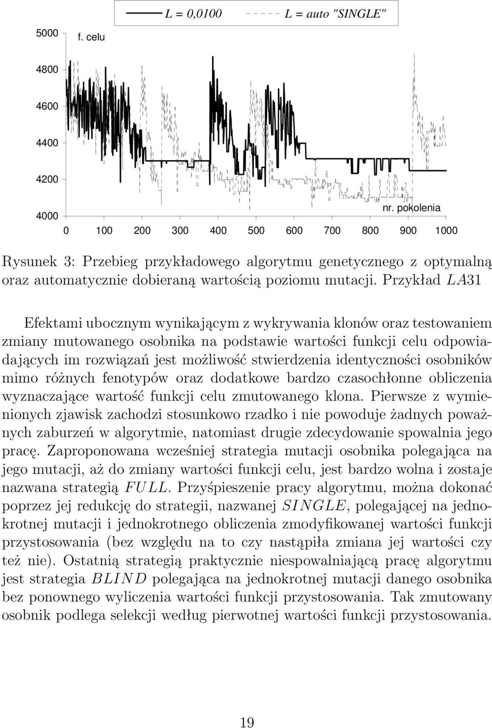 Przykład LA31 Efektami ubocznym wynikającym z wykrywania klonów oraz testowaniem zmiany mutowanego osobnika na podstawie wartości funkcji celu odpowiadających im rozwiązań jest możliwość stwierdzenia