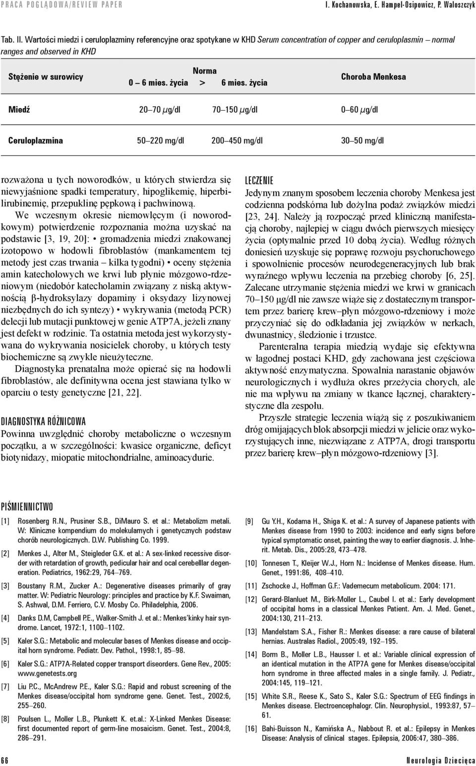 życia Choroba Menkesa Miedź 20 70 μg/dl 70 150 μg/dl 0 60 μg/dl Ceruloplazmina 50 220 mg/dl 200 450 mg/dl 30 50 mg/dl rozważona u tych noworodków, u których stwierdza się niewyjaśnione spadki