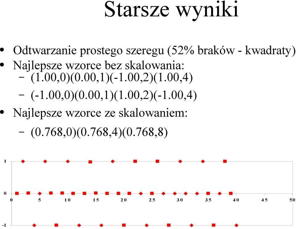 00,4) (-1.00,0)(0.00,1)(1.00,2)(-1.