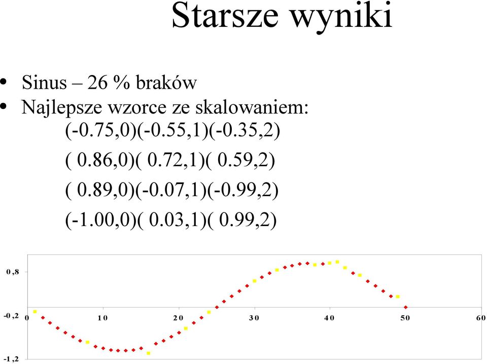 72,1)( 0.59,2) ( 0.89,0)(-0.07,1)(-0.99,2) (-1.