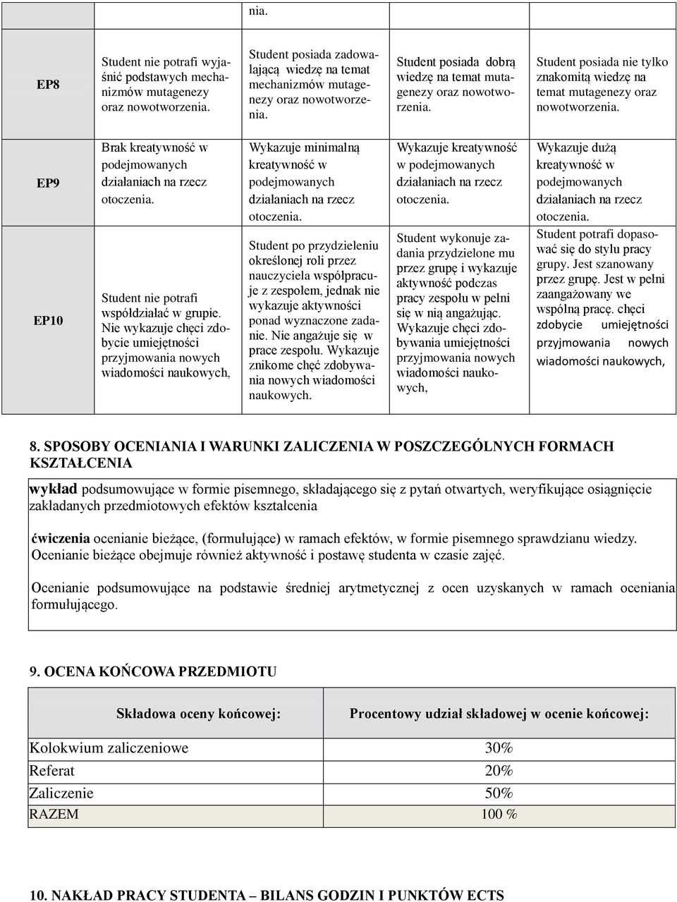 Nie wykazuje chęci zdobycie umiejętności przyjmowania nowych wiadomości naukowych, Wykazuje minimalną kreatywność w podejmowanych Student po przydzieleniu określonej roli przez nauczyciela