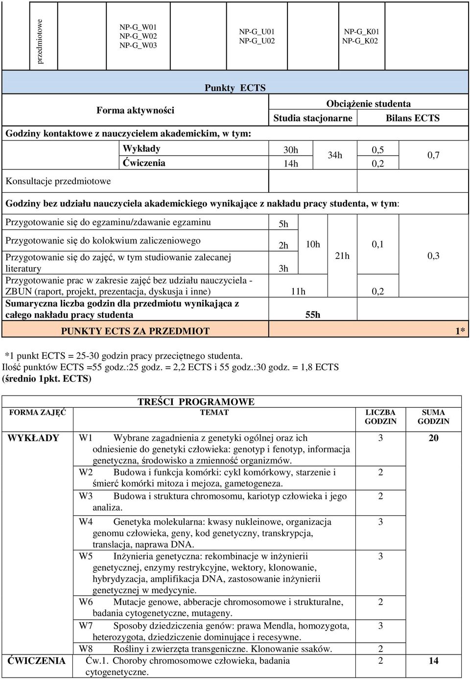 Przygotowanie się do kolokwium zaliczeniowego h 10h 0,1 Przygotowanie się do zajęć, w tym studiowanie zalecanej 1h literatury 3h Przygotowanie prac w zakresie zajęć bez udziału nauczyciela - ZBUN