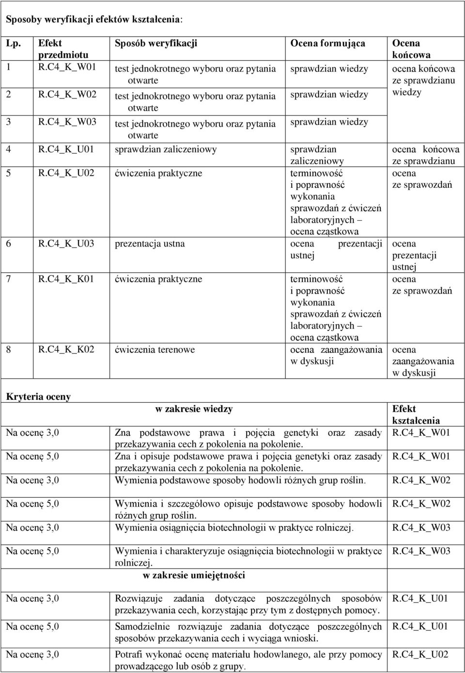 C4_K_W03 test jednokrotnego wyboru oraz pytania sprawdzian wiedzy 4 sprawdzian zaliczeniowy sprawdzian zaliczeniowy końcowa ze sprawdzianu R.