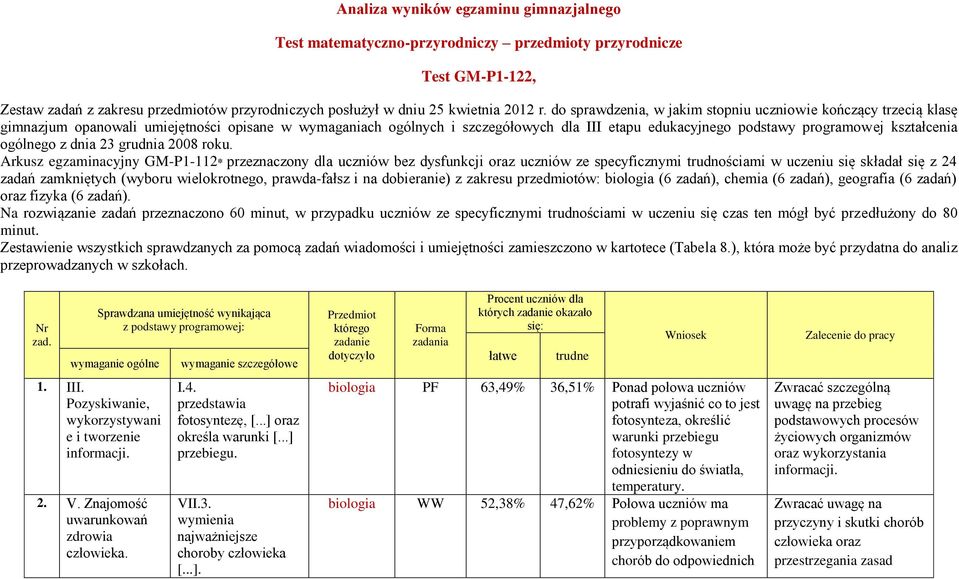 kształcenia ogólnego z dnia 23 grudnia 2008 roku.