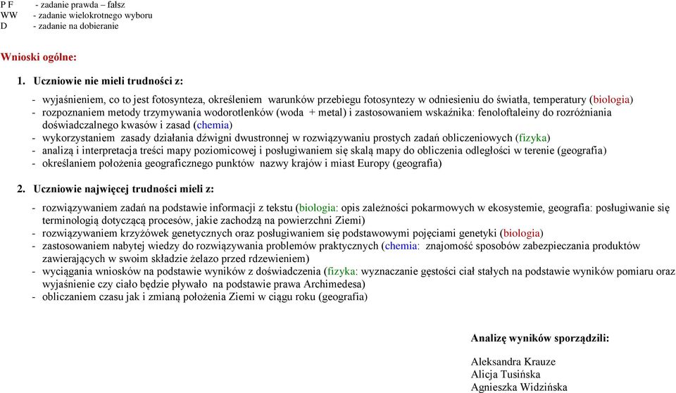 wodorotlenków (woda + metal) i zastosowaniem wskaźnika: fenoloftaleiny do rozróżniania doświadczalnego kwasów i zasad (chemia) - wykorzystaniem zasady działania dźwigni dwustronnej w rozwiązywaniu