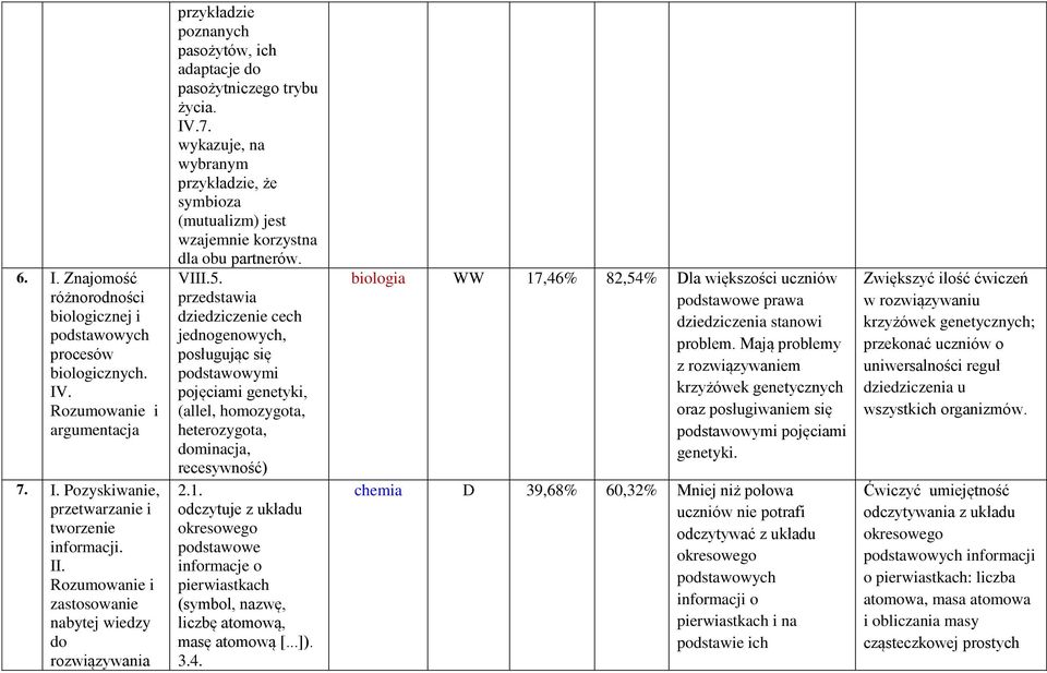 wykazuje, na wybranym przykładzie, że symbioza (mutualizm) jest wzajemnie korzystna dla obu partnerów. VIII.5.