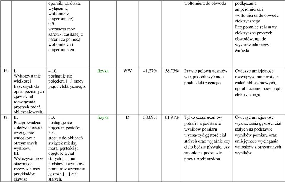 Wykorzystanie wielkości fizycznych do opisu poznanych zjawisk lub rozwiązania prostych zadań obliczeniowych. 17. II. Przeprowadzani e doświadczeń i wyciąganie wniosków z otrzymanych wyników. III.