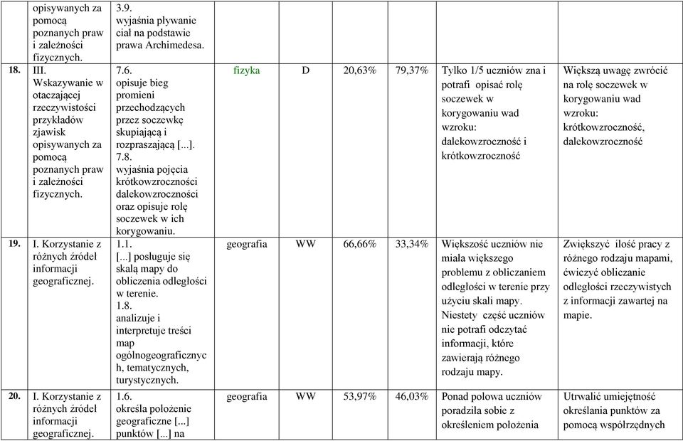 opisuje bieg promieni przechodzących przez soczewkę skupiającą i rozpraszającą [...]. 7.8. wyjaśnia pojęcia krótkowzroczności dalekowzroczności oraz opisuje rolę soczewek w ich korygowaniu. 1.1. [...] posługuje się skalą mapy do obliczenia odległości w terenie.