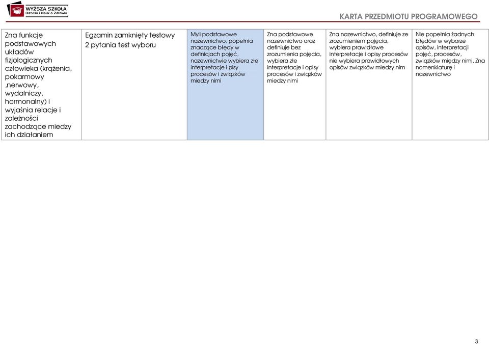 pytania test wyboru, popełnia interpretacje i pisy oraz definiuje bez zrozumienia pojęcia,