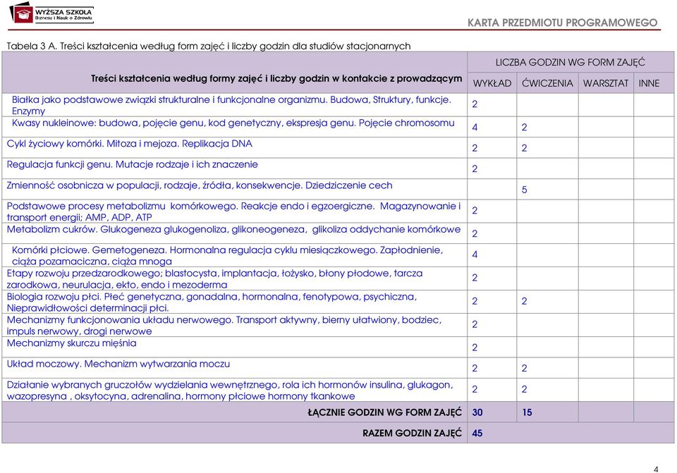 strukturalne i funkcjonalne organizmu. Budowa, Struktury, funkcje. Enzymy Kwasy nukleinowe: budowa, pojęcie genu, kod genetyczny, ekspresja genu. Pojęcie chromosomu Cykl życiowy komórki.