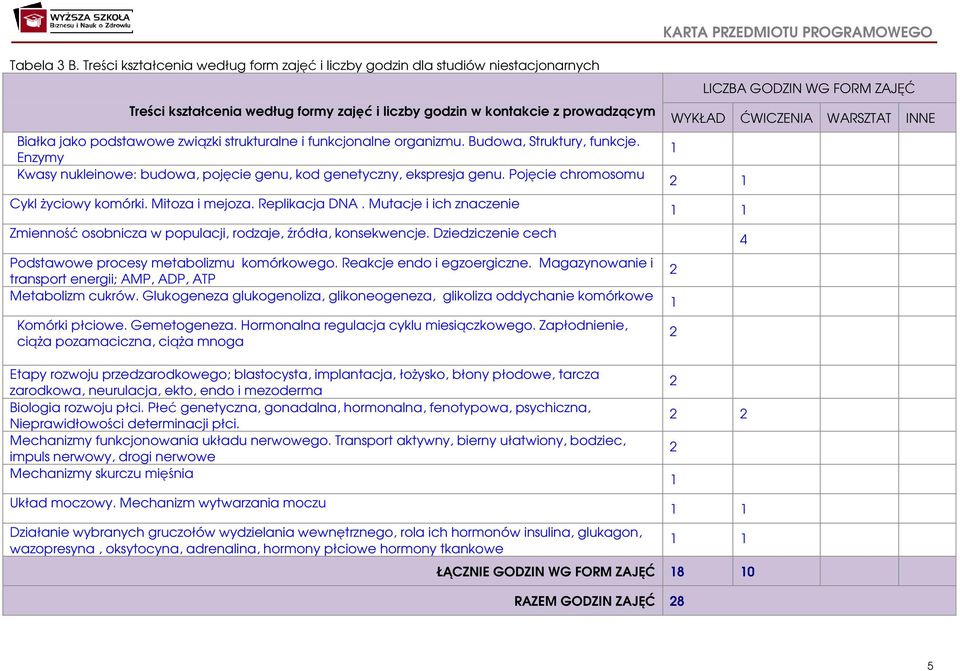 strukturalne i funkcjonalne organizmu. Budowa, Struktury, funkcje. Enzymy Kwasy nukleinowe: budowa, pojęcie genu, kod genetyczny, ekspresja genu. Pojęcie chromosomu Cykl życiowy komórki.