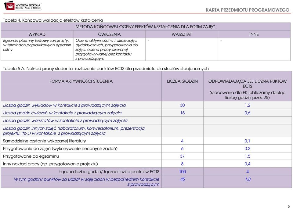 terminach poprawkowych egzamin ustny Ocena aktywności w trakcie zajęć dydaktycznych, przygotowania do zajęć, ocena pracy pisemnej przygotowywanej bez kontaktu z prowadzącym - - Tabela 5 A.