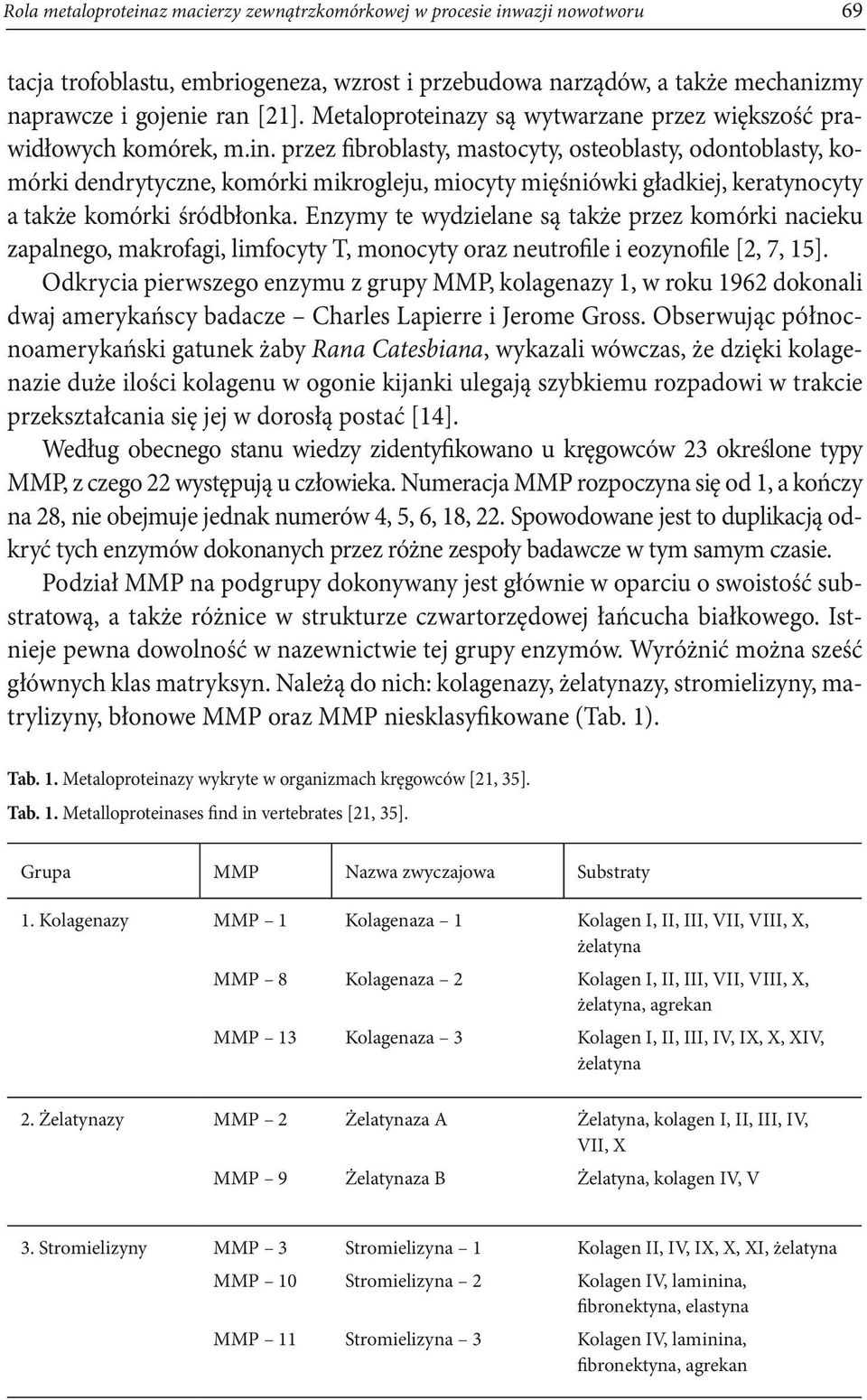 Enzymy te wydzielane są także przez komórki nacieku zapalnego, makrofagi, limfocyty T, monocyty oraz neutrofile i eozynofile [2, 7, 15].