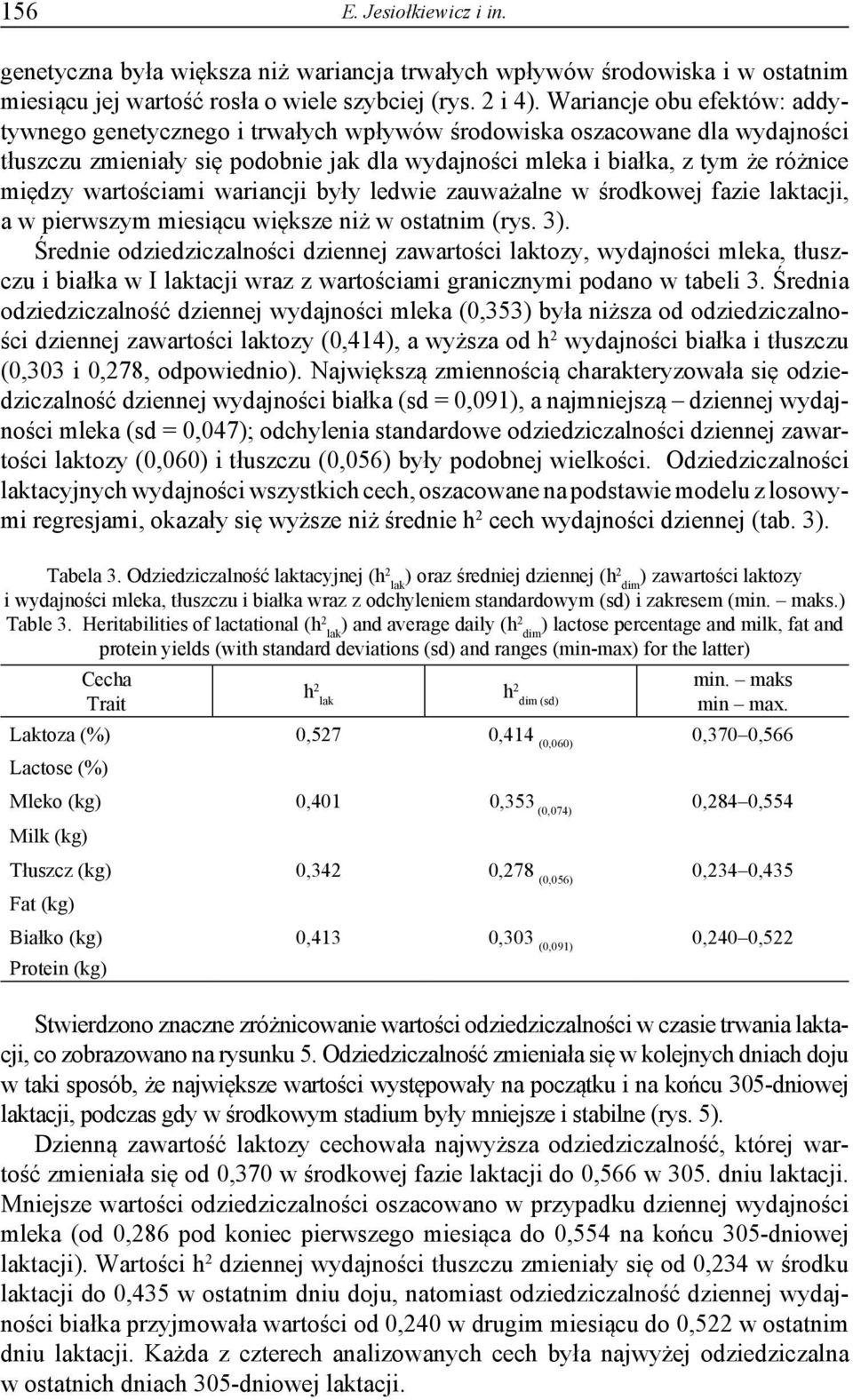 wartościami wariancji były ledwie zauważalne w środkowej fazie laktacji, a w pierwszym miesiącu większe niż w ostatnim (rys. 3).