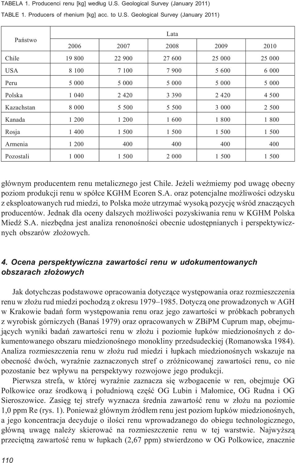 rvey (January 2011) TABLE 1. Producers of rhenium [kg] acc. to U.S.