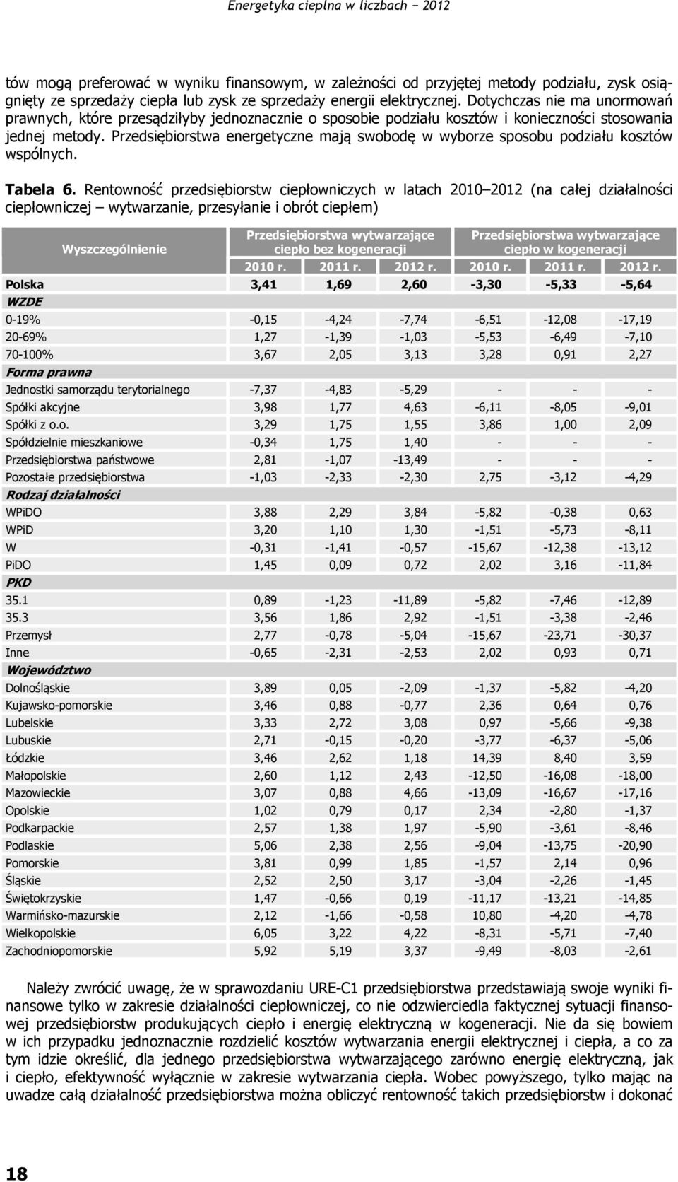 Przedsiębiorstwa energetyczne mają swobodę w wyborze sposobu podziału kosztów wspólnych. Tabela 6.