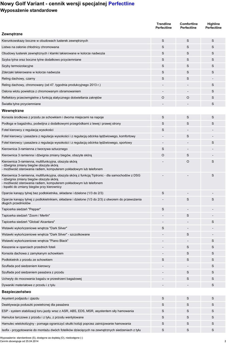 S Reling dachowy, czarny S S - Reling dachowy, chromowany (od 47. tygodnia produkcyjnego 2013 r.