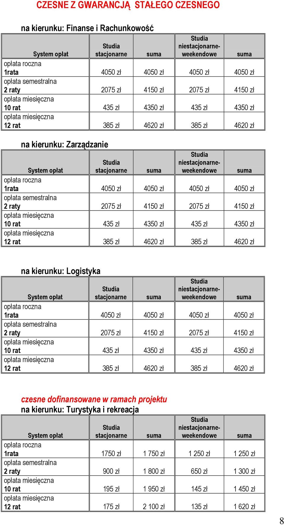 na kierunku: Logistyka 1rata 4050 zł 4050 zł 4050 zł 4050 zł 2 raty 2075 zł 4150 zł 2075 zł 4150 zł 10 rat 435 zł 4350 zł 435 zł 4350 zł 12 rat 385 zł 4620 zł 385 zł 4620 zł czesne dofinansowane w