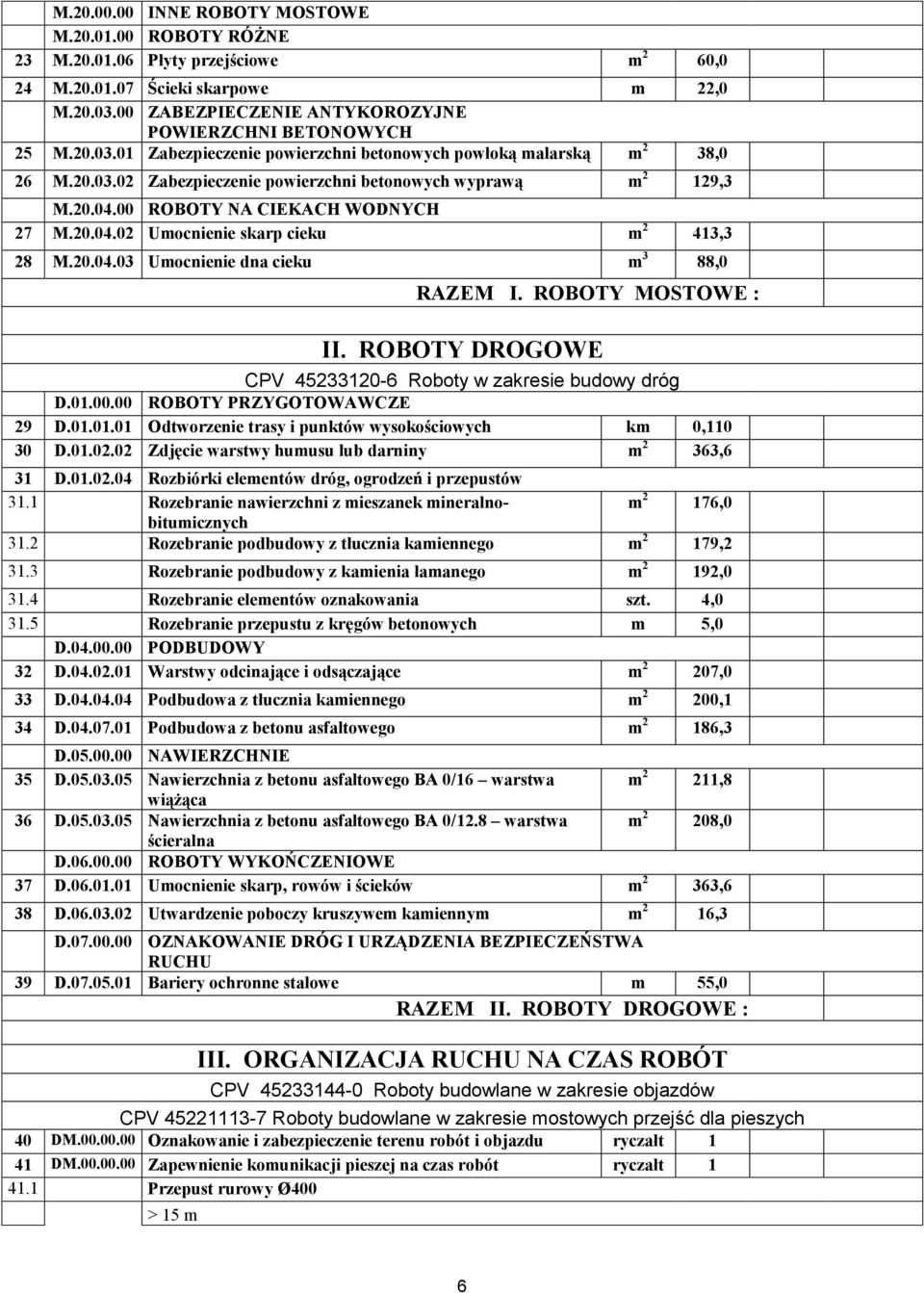 20.04.00 ROBOTY NA CIEKACH WODNYCH 27 M.20.04.02 Umocnienie skarp cieku m 2 413,3 28 M.20.04.03 Umocnienie dna cieku m 3 88,0 RAZEM I. ROBOTY MOSTOWE : II.