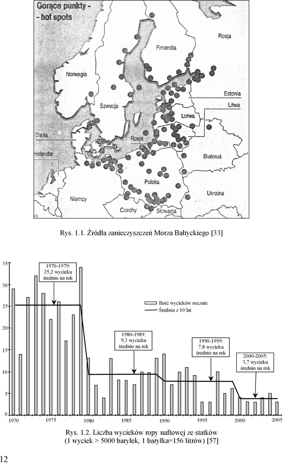 wycieków rocznie Średnia z 10 lat 20 15 10 1980-1989: 9,3 wycieku średnio na rok 1990-1999: 7,8 wycieku