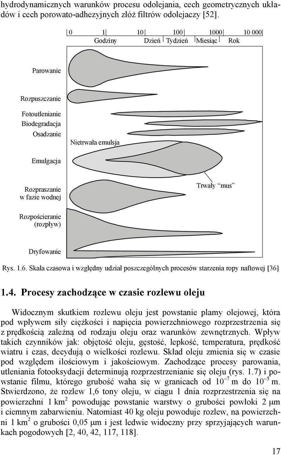 Rozpościeranie (rozpływ) Dryfowanie Rys. 1.6. Skala czasowa i względny udział poszczególnych procesów starzenia ropy naftowej [36] 1.4.