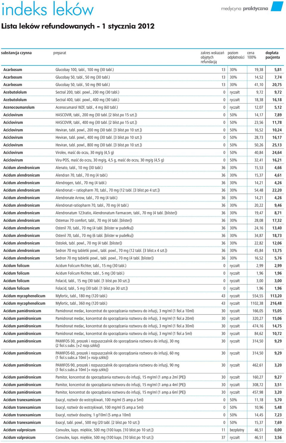 ) 0 ryczałt 9,72 9,72 Acebutololum Sectral 400, tabl. powl., 400 mg (30 tabl.) 0 ryczałt 18,38 16,18 Acenocoumarolum Acenocumarol WZF, tabl., 4 mg (60 tabl.