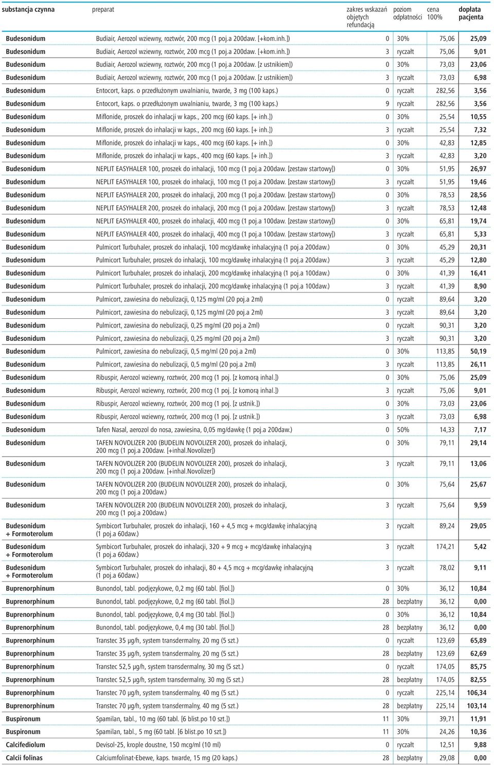 o przedłużonym uwalnianiu, twarde, 3 mg (100 kaps.) 0 ryczałt 282,56 3,56 Budesonidum Entocort, kaps. o przedłużonym uwalnianiu, twarde, 3 mg (100 kaps.