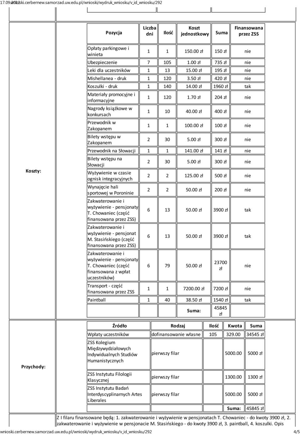 00 zł 1960 zł tak Materiały promocyjne i informacyjne Nagrody książkowe w konkursach Przewodnik w Zakopanem Bilety wstępu w Zakopanem 1 120 1.70 zł 204 zł nie 1 10 40.00 zł 400 zł nie 1 1 100.