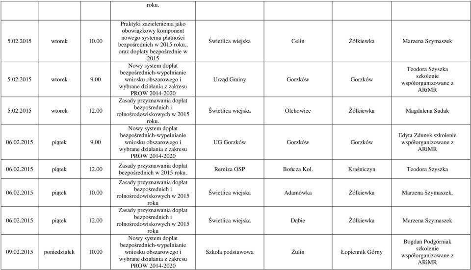 Świetlica wiejska Celin Żółkiewka Marzena Szymaszek Urząd Gminy Gorzków Gorzków Świetlica wiejska Olchowiec Żółkiewka Magdalena Sudak UG Gorzków Gorzków Gorzków Edyta