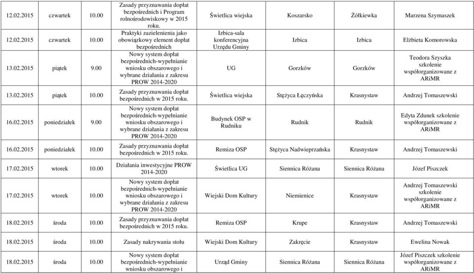 Praktyki zazielenienia jako obowiązkowy element dopłat bezpośrednich Działania inwestycyjne PROW 2014-2020 Świetlica wiejska Koszarsko Żółkiewka Marzena Szymaszek Izbica-sala konferencyjna Urzędu