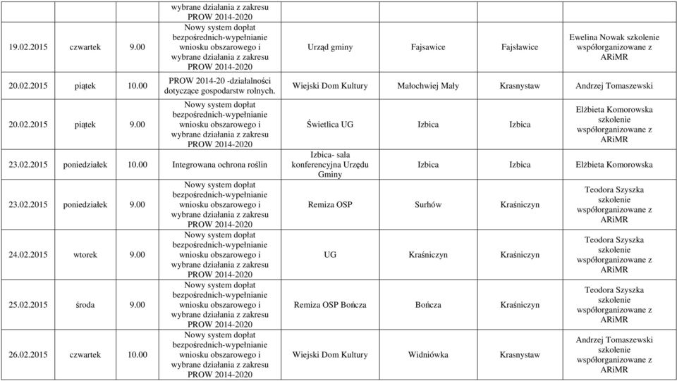 00 Urząd gminy Fajsawice Fajsławice Ewelina Nowak Wiejski Dom Kultury Małochwiej Mały Krasnystaw Andrzej Tomaszewski Świetlica UG Izbica Izbica Izbica- sala