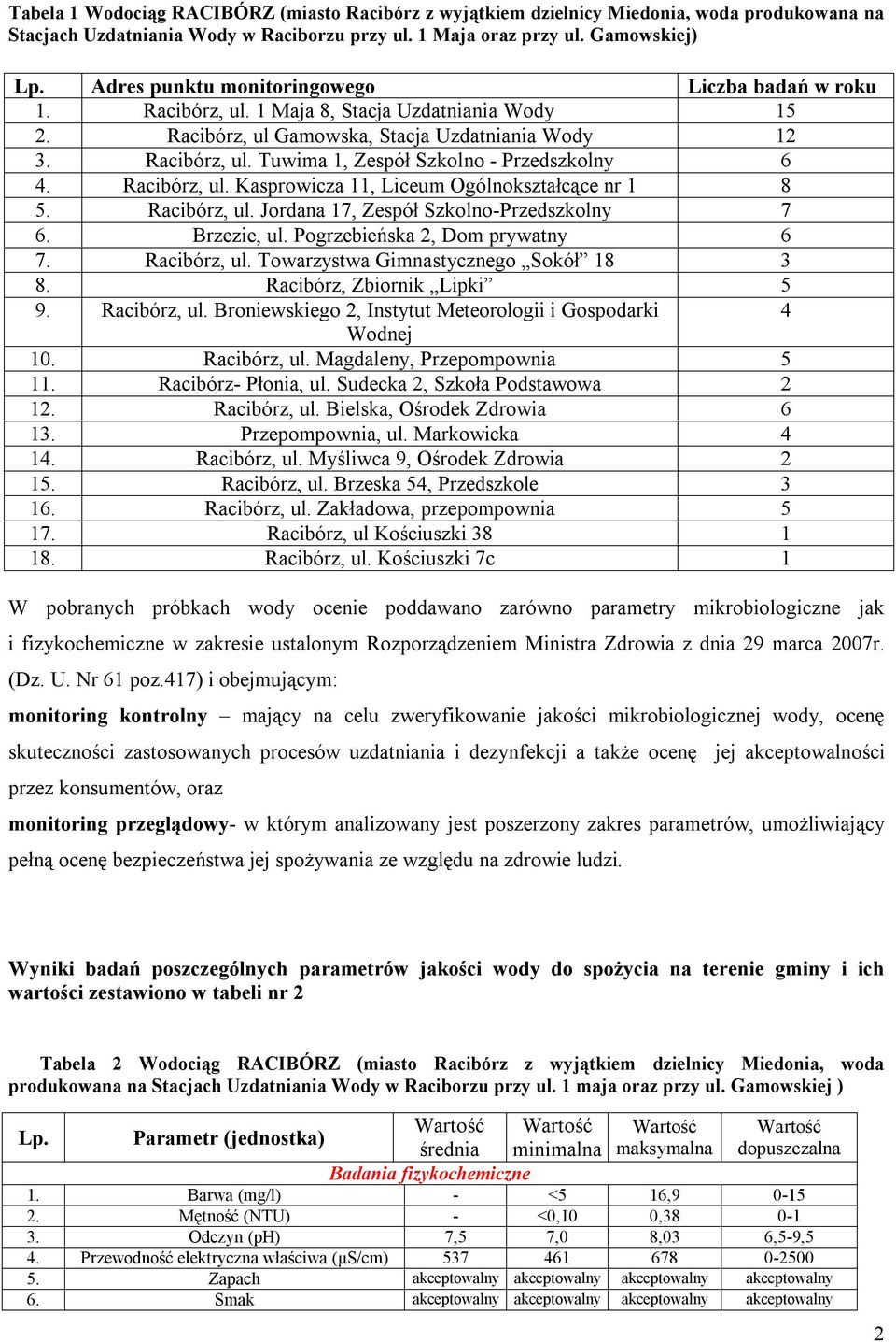 Racibórz, ul. Kasprowicza 11, Liceum Ogólnokształcące nr 1 8 5. Racibórz, ul. Jordana 17, Zespół Szkolno-Przedszkolny 7 6. Brzezie, ul. Pogrzebieńska 2, Dom prywatny 6 7. Racibórz, ul. Towarzystwa Gimnastycznego Sokół 18 3 8.