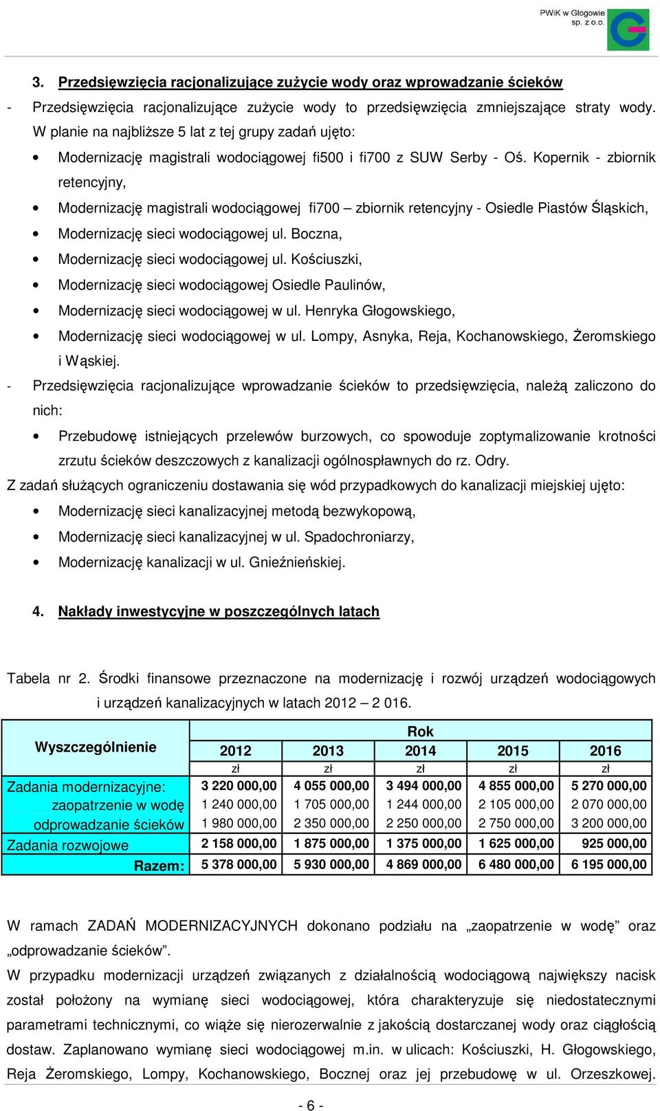 Kopernik - zbiornik retencyjny, Modernizację magistrali wodociągowej fi700 zbiornik retencyjny - Osiedle Piastów Śląskich, Modernizację sieci wodociągowej ul.