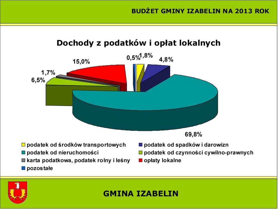 nieruchomości karta podatkowa, podatek rolny i leśny pozostałe